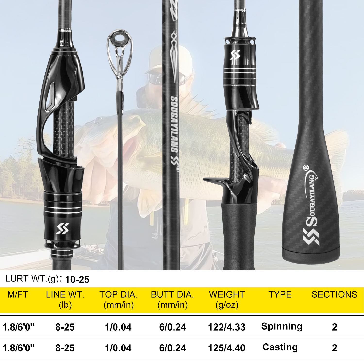 Sougayilang Full Carbon Fishin - Fishing Rod Guide Replacement 评论和价格